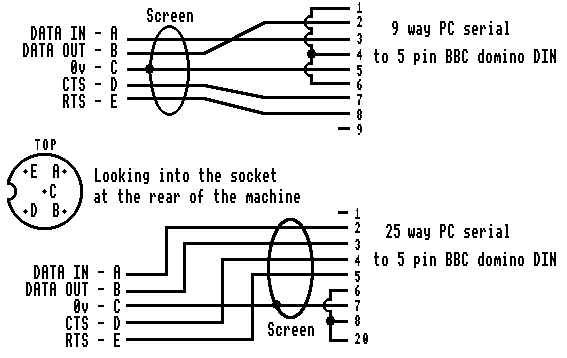 BBC to PC serial lead