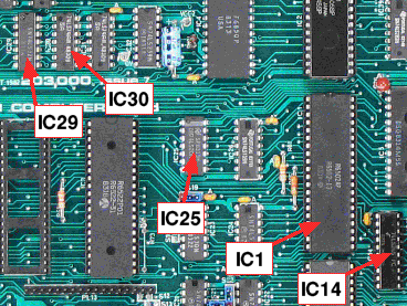 Locations of relevant ICs